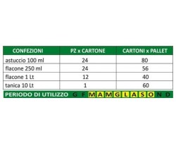 Insetticida Microthrin