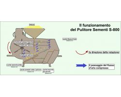 Pulitore per Cereali e Sementi Monofase In legno  OLIMPIA