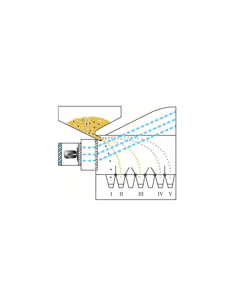 Pulitore Calibratore Cereali Sementi Legumi 7 Separazioni Calibrature