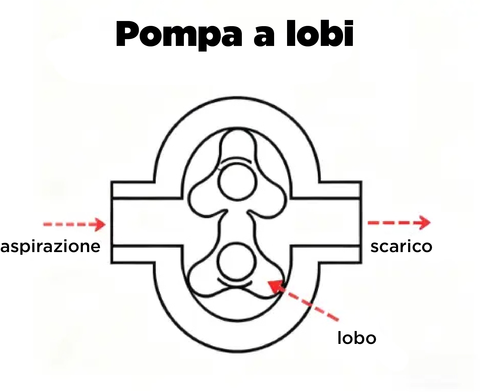 pompa a lobi.jpg
