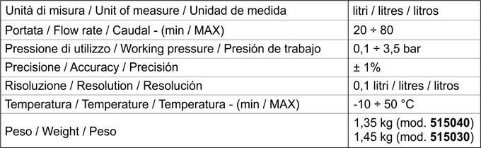 Contalitri meccanico volumetrico Carburanti (1)