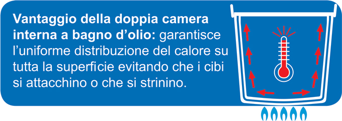 Bollitore Paiuolo 200 Litri Doppia Camera a Bagno d'Olio (7)
